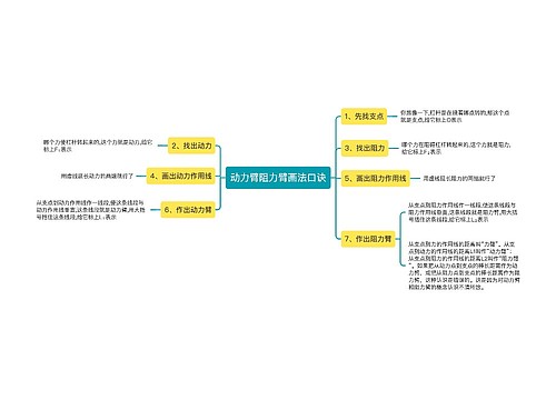 动力臂阻力臂画法口诀