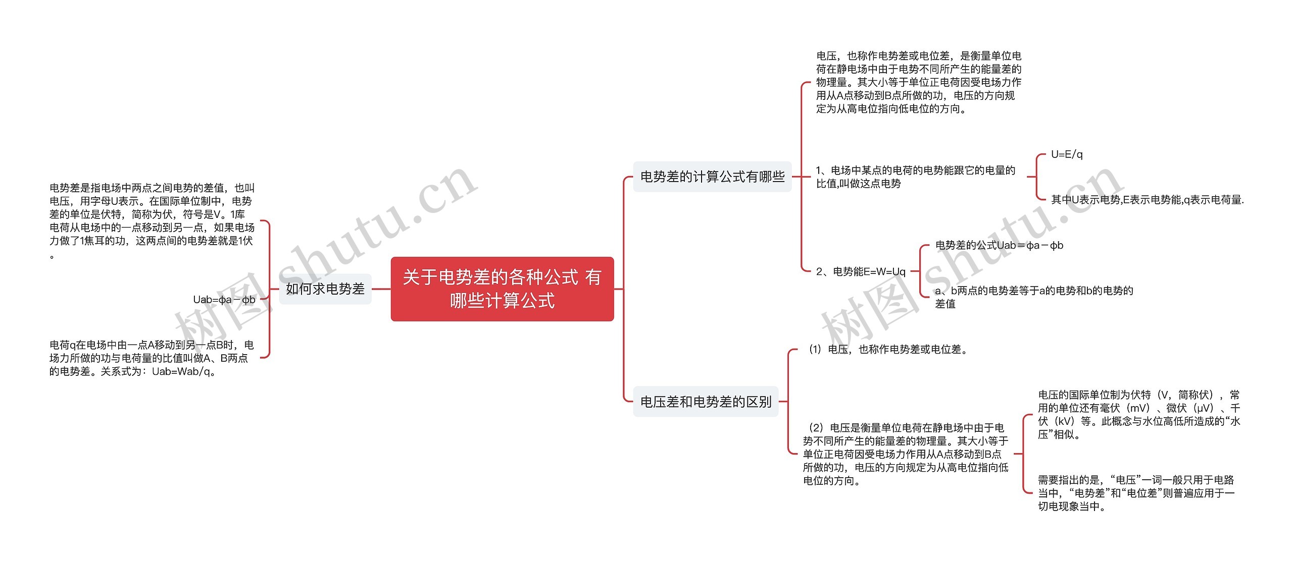 关于电势差的各种公式 有哪些计算公式思维导图