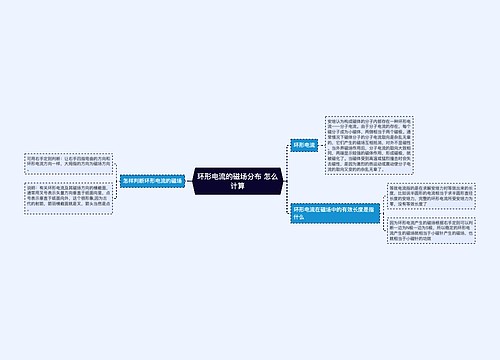 环形电流的磁场分布 怎么计算