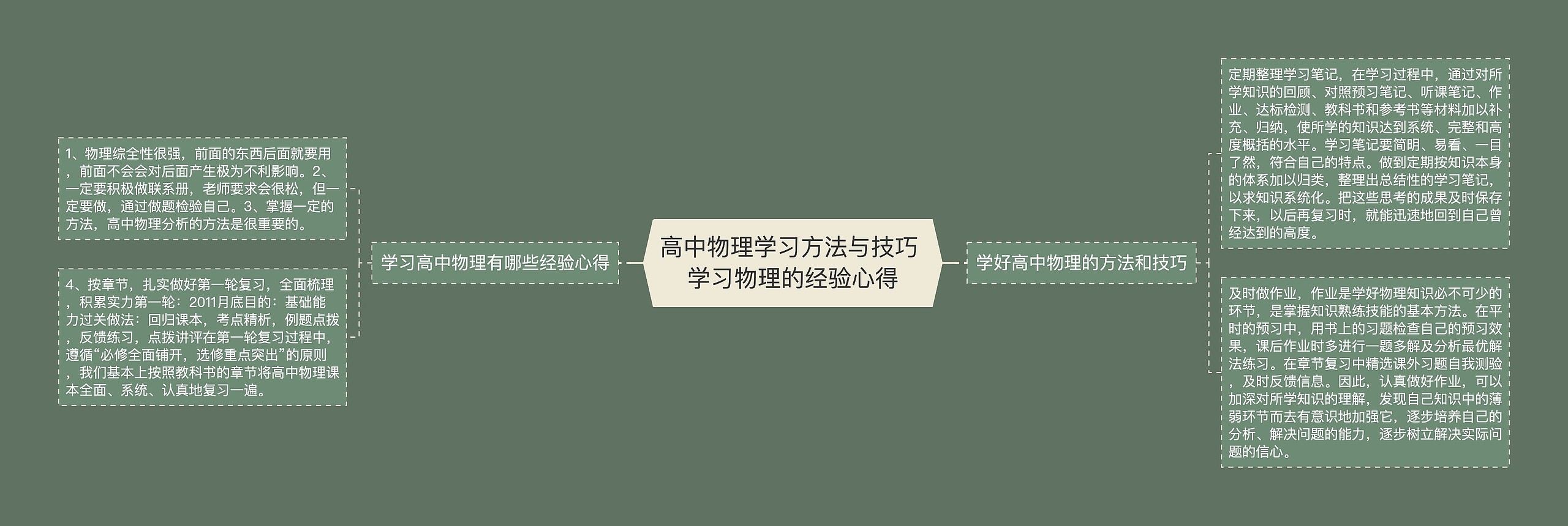 高中物理学习方法与技巧 学习物理的经验心得