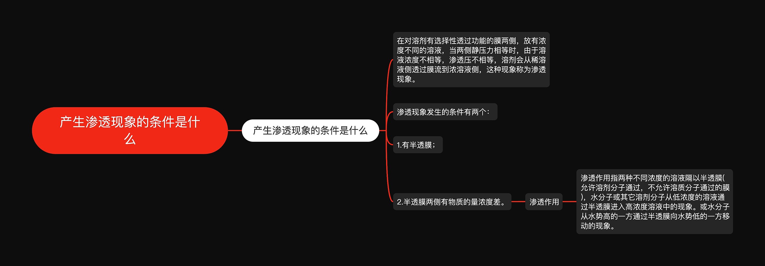 产生渗透现象的条件是什么