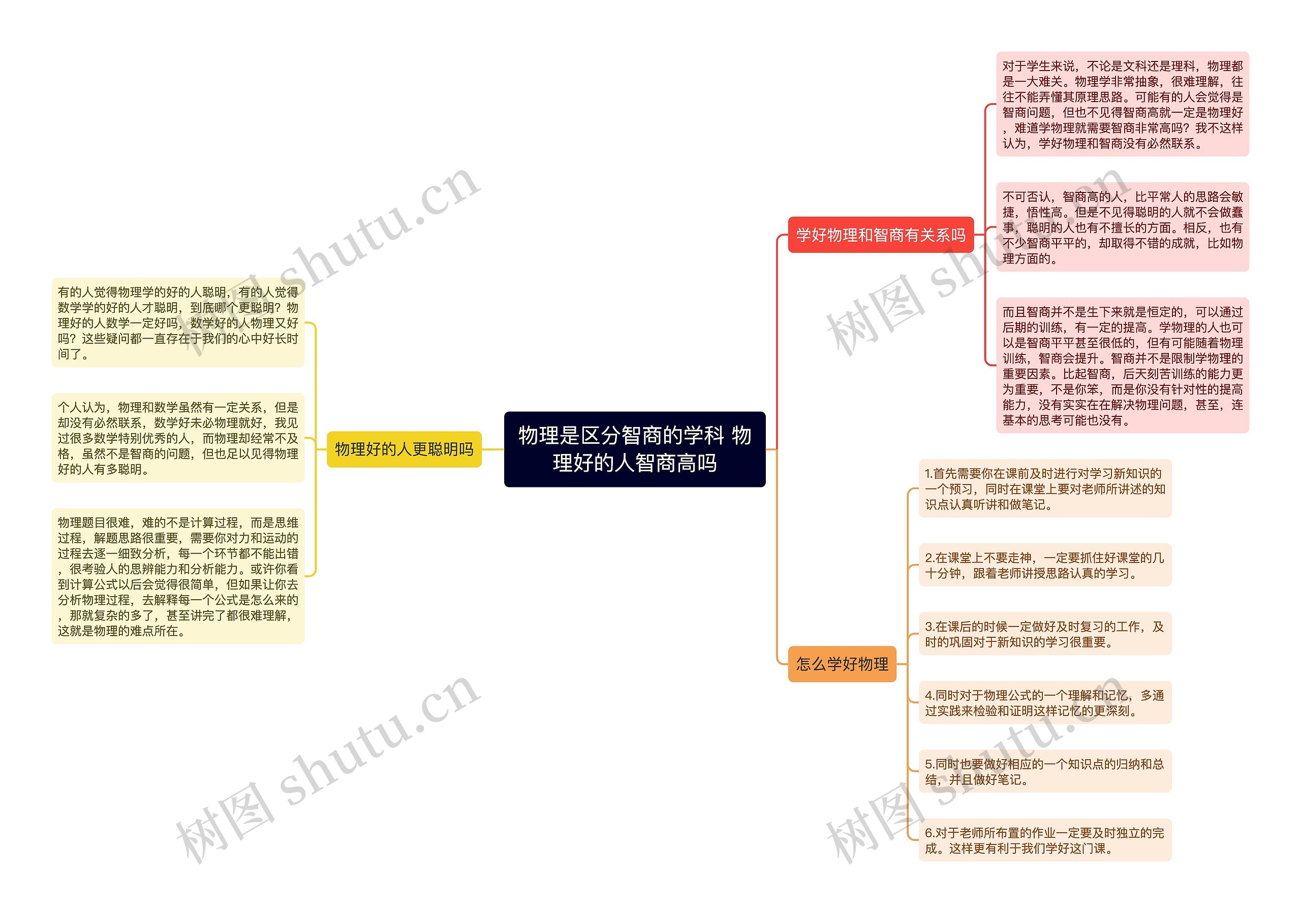 物理是区分智商的学科 物理好的人智商高吗思维导图