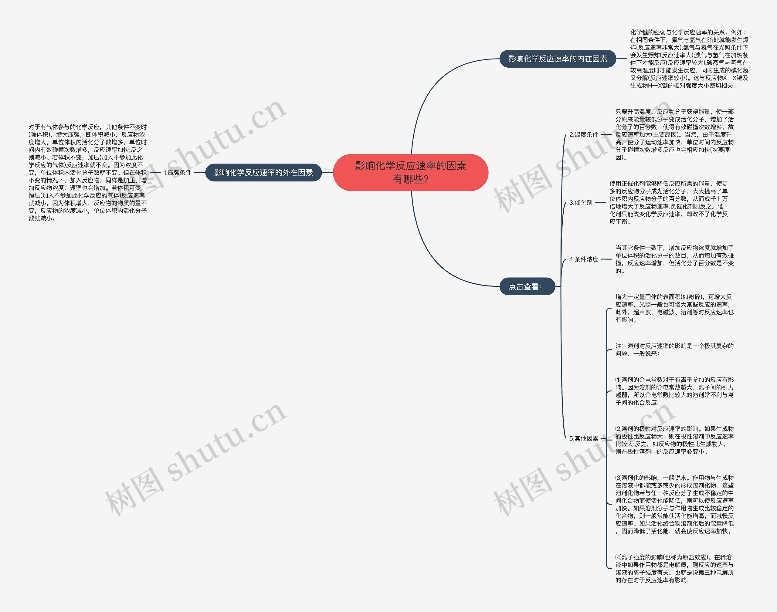 影响化学反应速率的因素有哪些? 影响化学反应速率的因素有哪些?