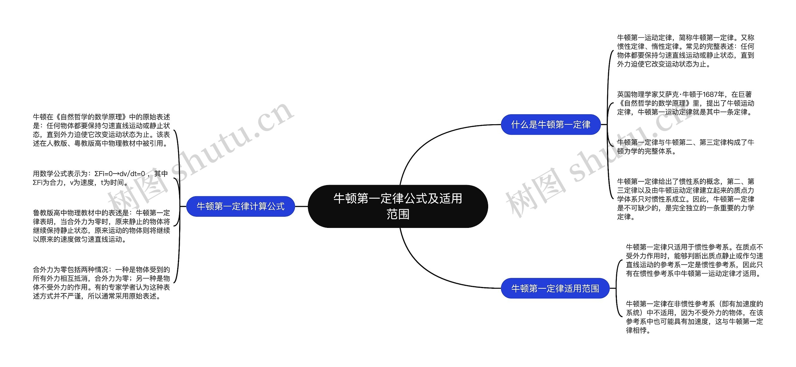 牛顿第一定律公式及适用范围