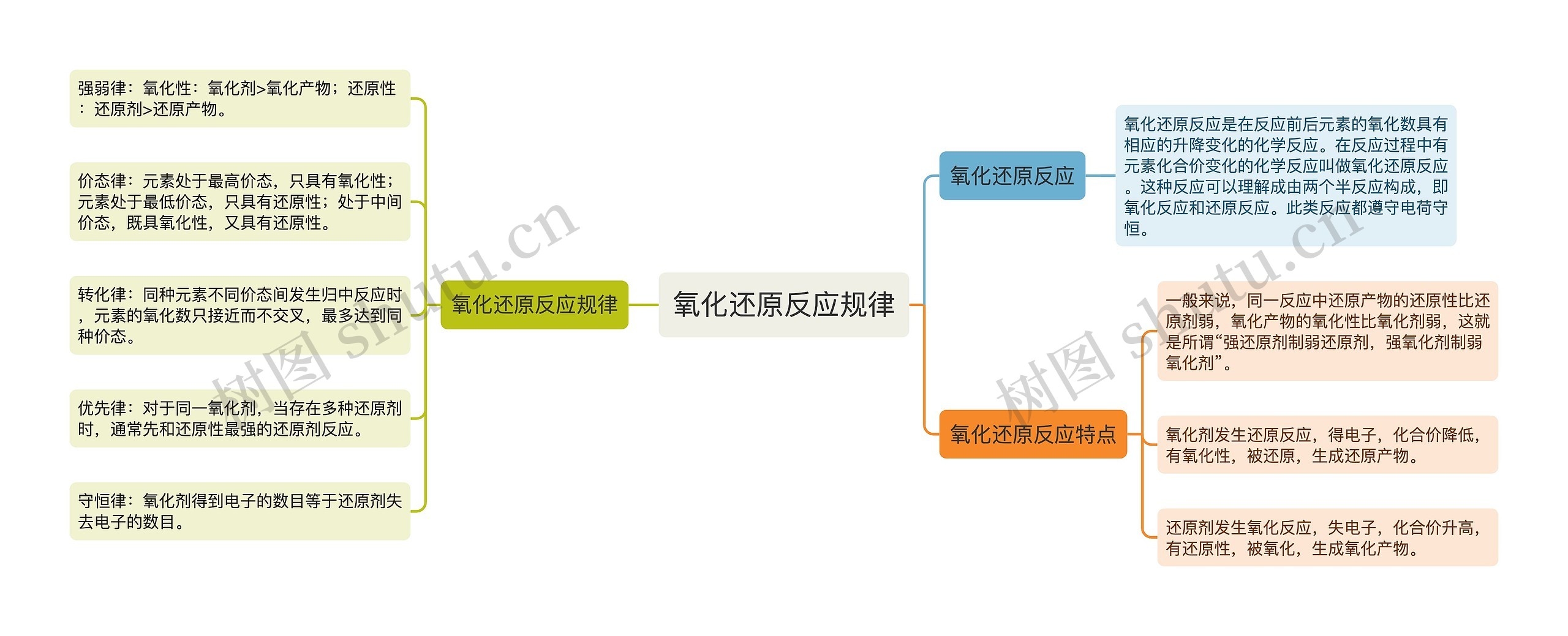 氧化还原反应规律