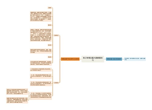 高三物理动量大题解题技巧