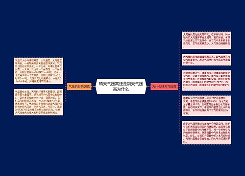 晴天气压高还是阴天气压高为什么