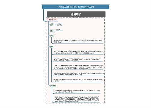 《海底两万里》第二部第十章好词好句及感悟思维导图