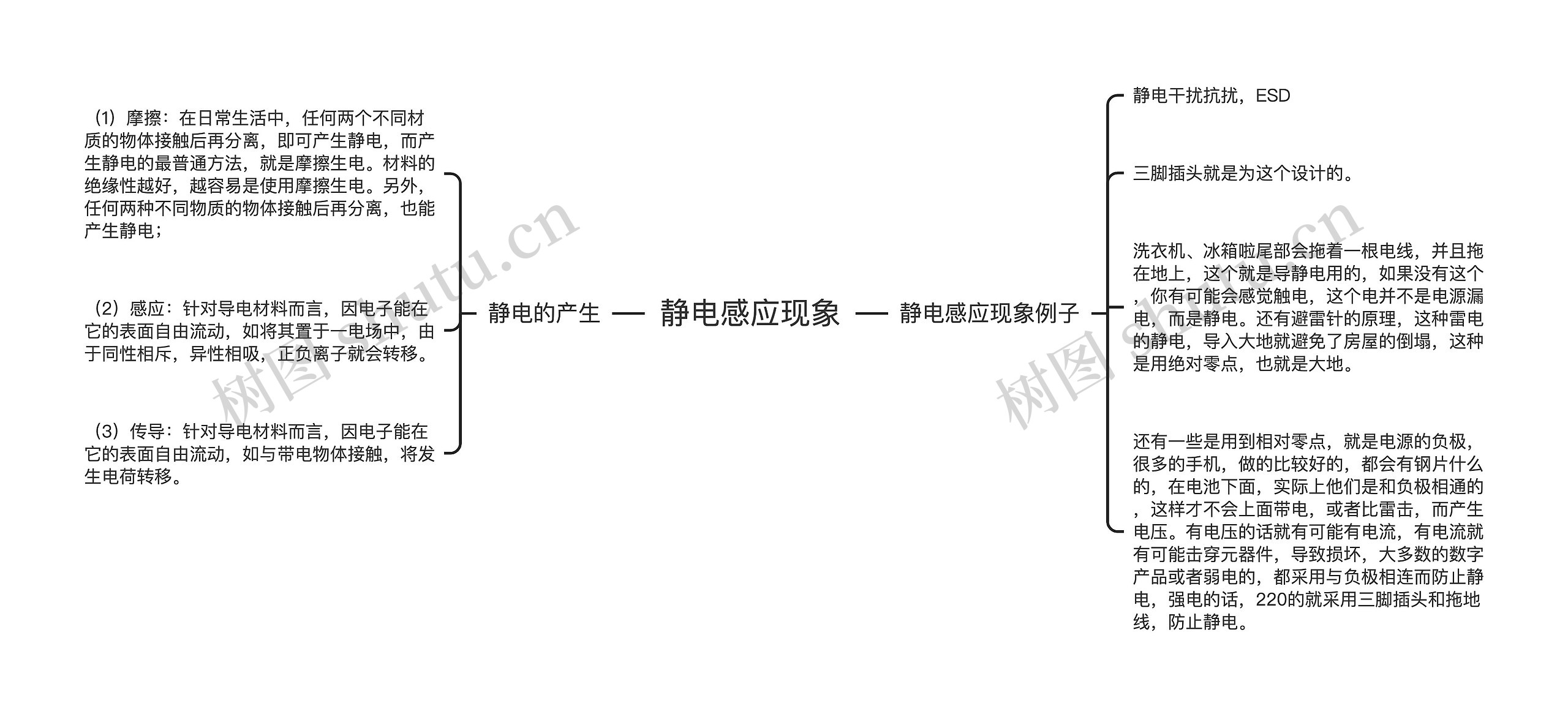 静电感应现象