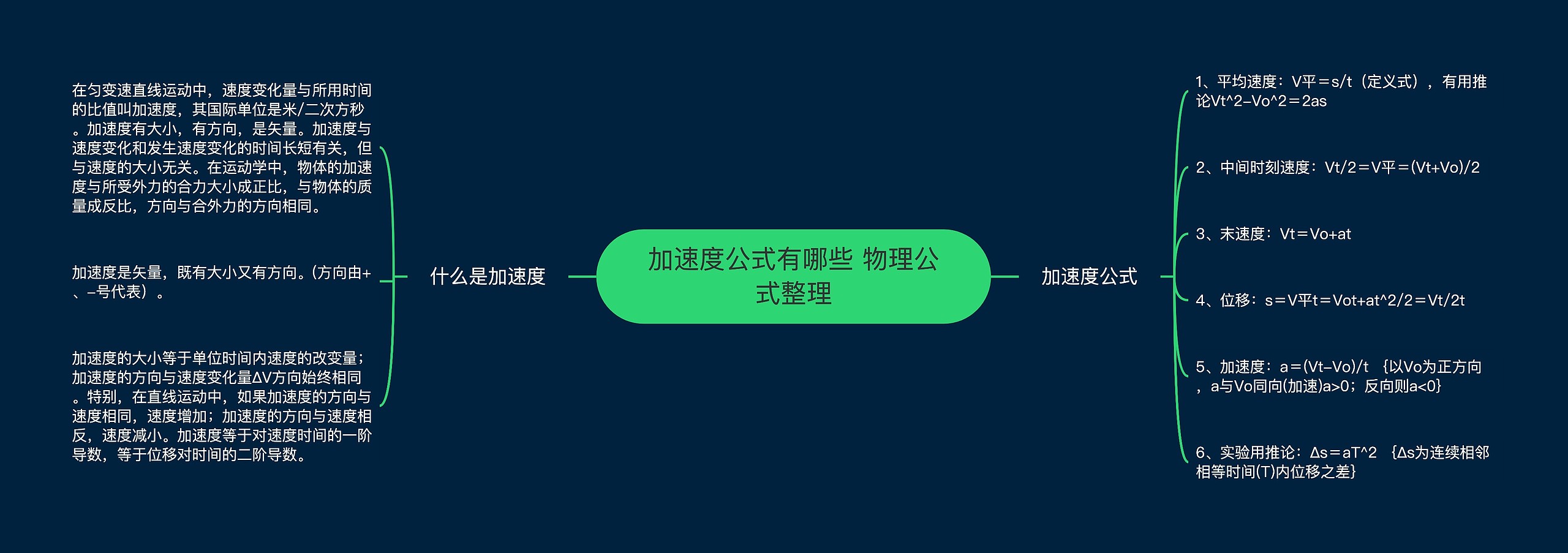 加速度公式有哪些 物理公式整理思维导图