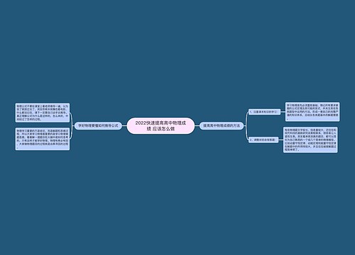 2022快速提高高中物理成绩 应该怎么做