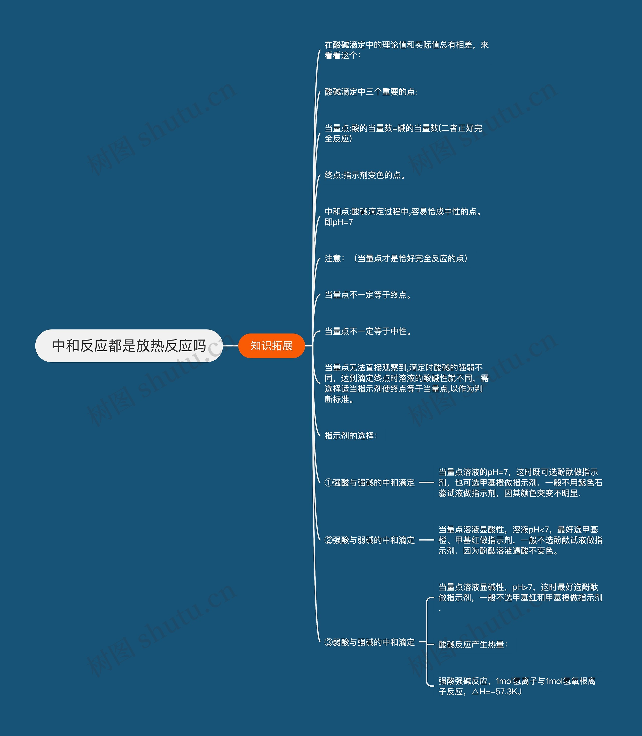 中和反应都是放热反应吗思维导图