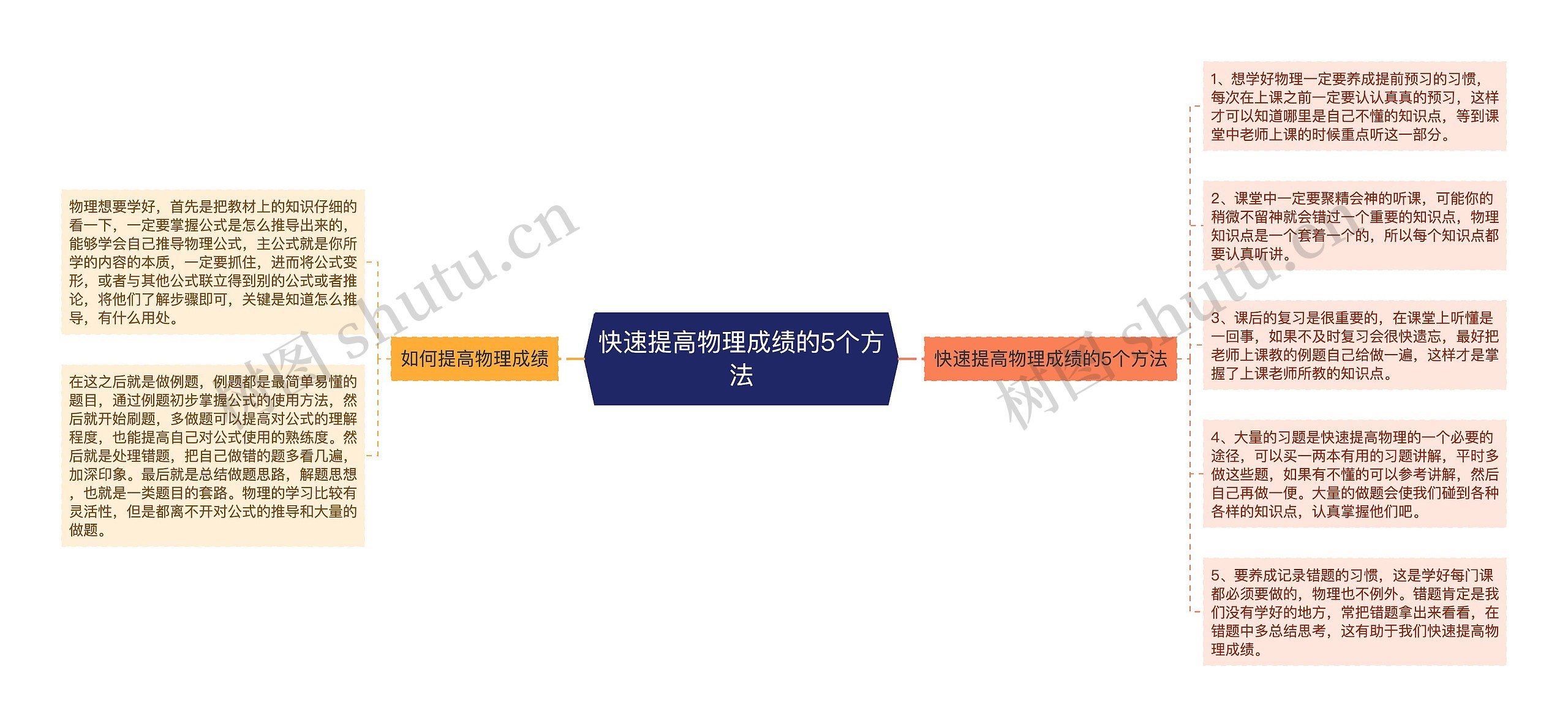 快速提高物理成绩的5个方法