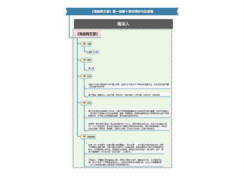《海底两万里》第一部第十章好词好句及感悟思维导图