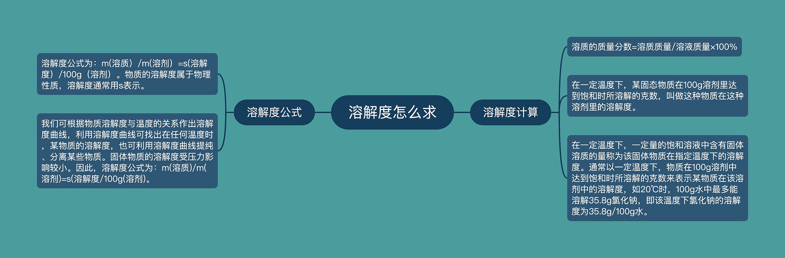 溶解度怎么求