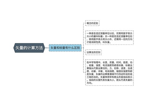 矢量的计算方法