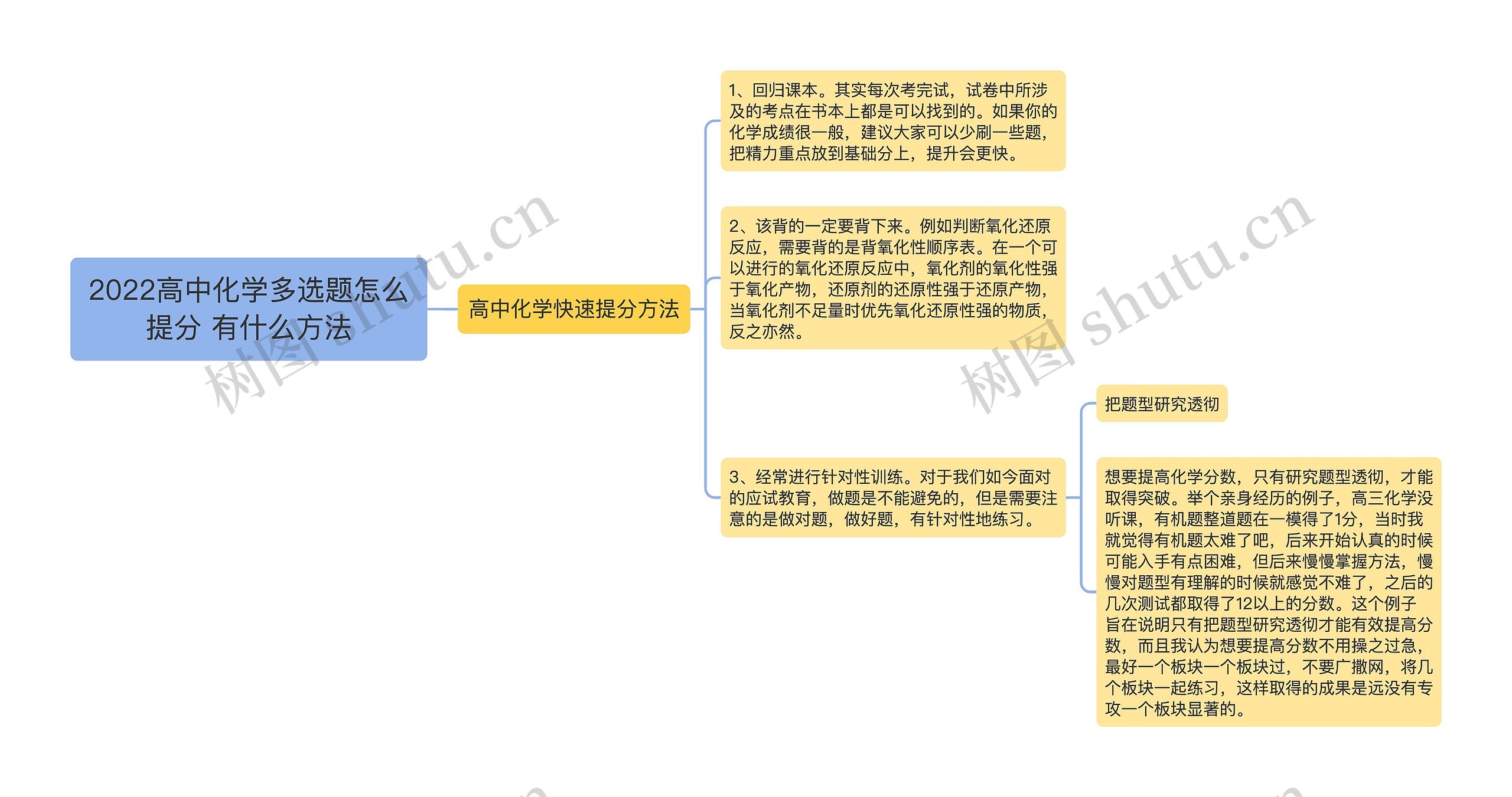 2022高中化学多选题怎么提分 有什么方法思维导图