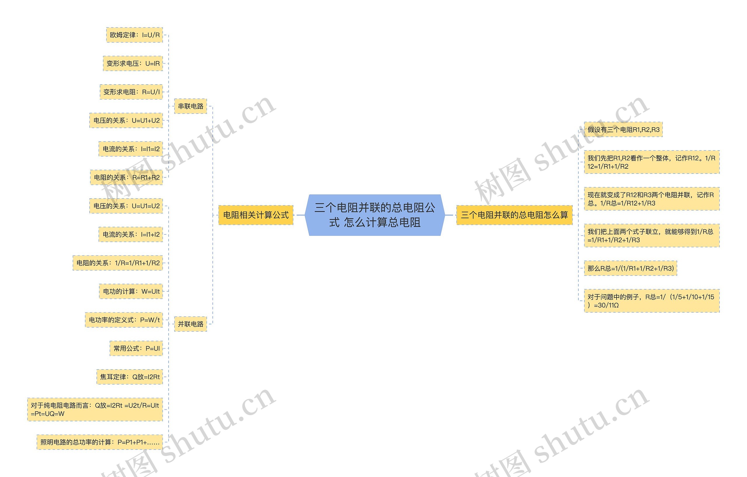 三个电阻并联的总电阻公式 怎么计算总电阻思维导图