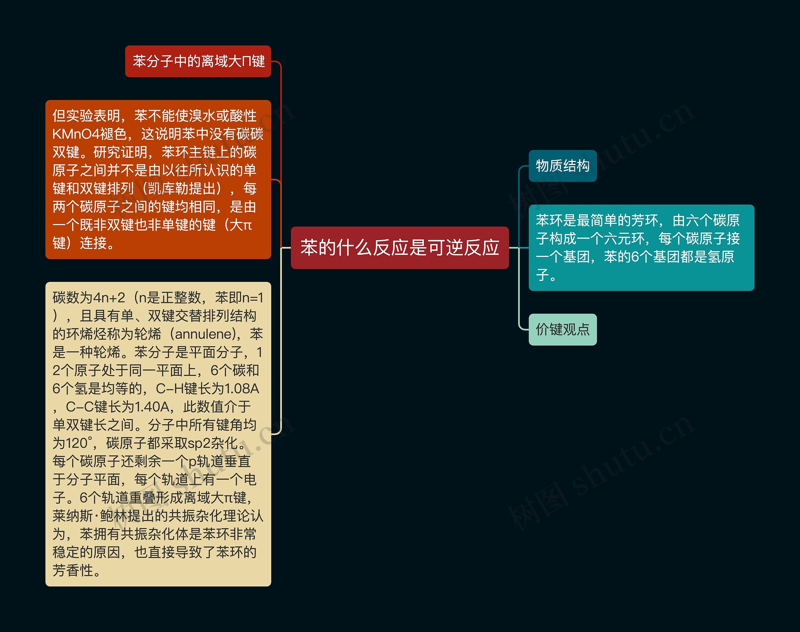 苯的什么反应是可逆反应