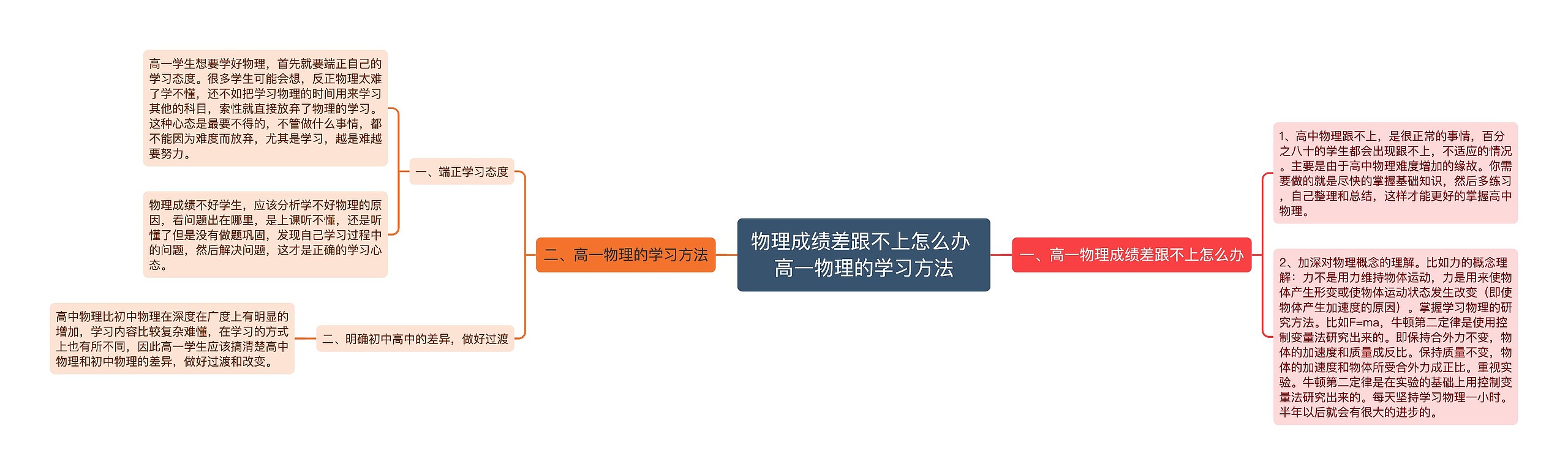 物理成绩差跟不上怎么办 高一物理的学习方法