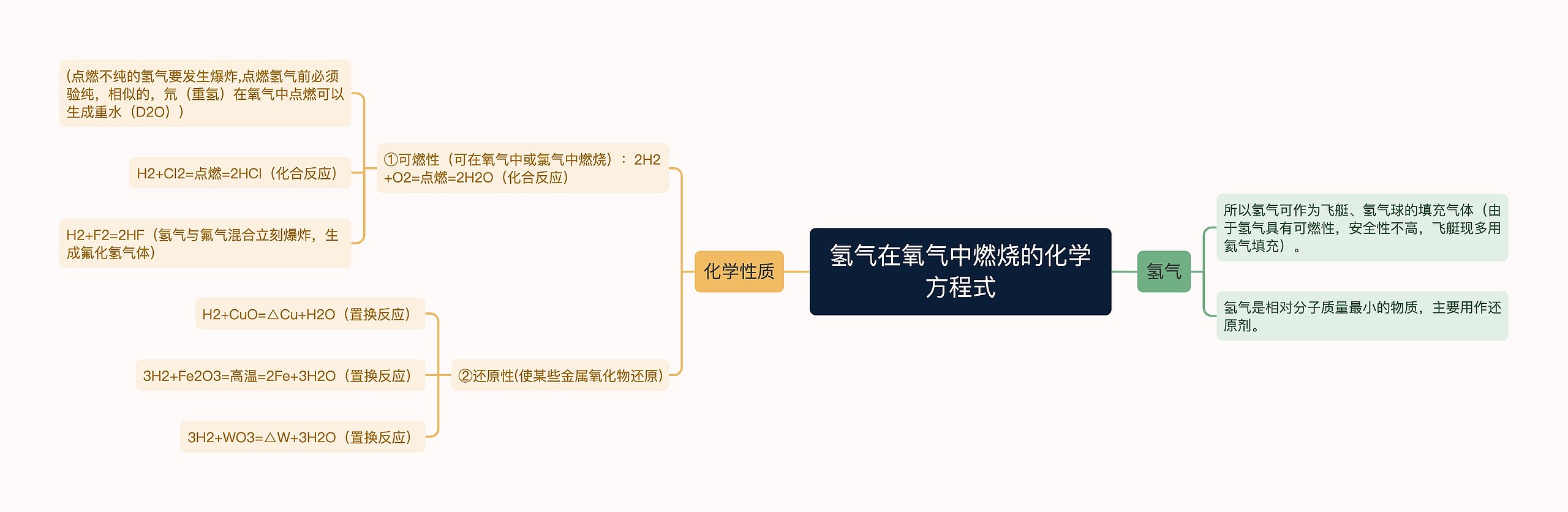 氢气在氧气中燃烧的化学方程式