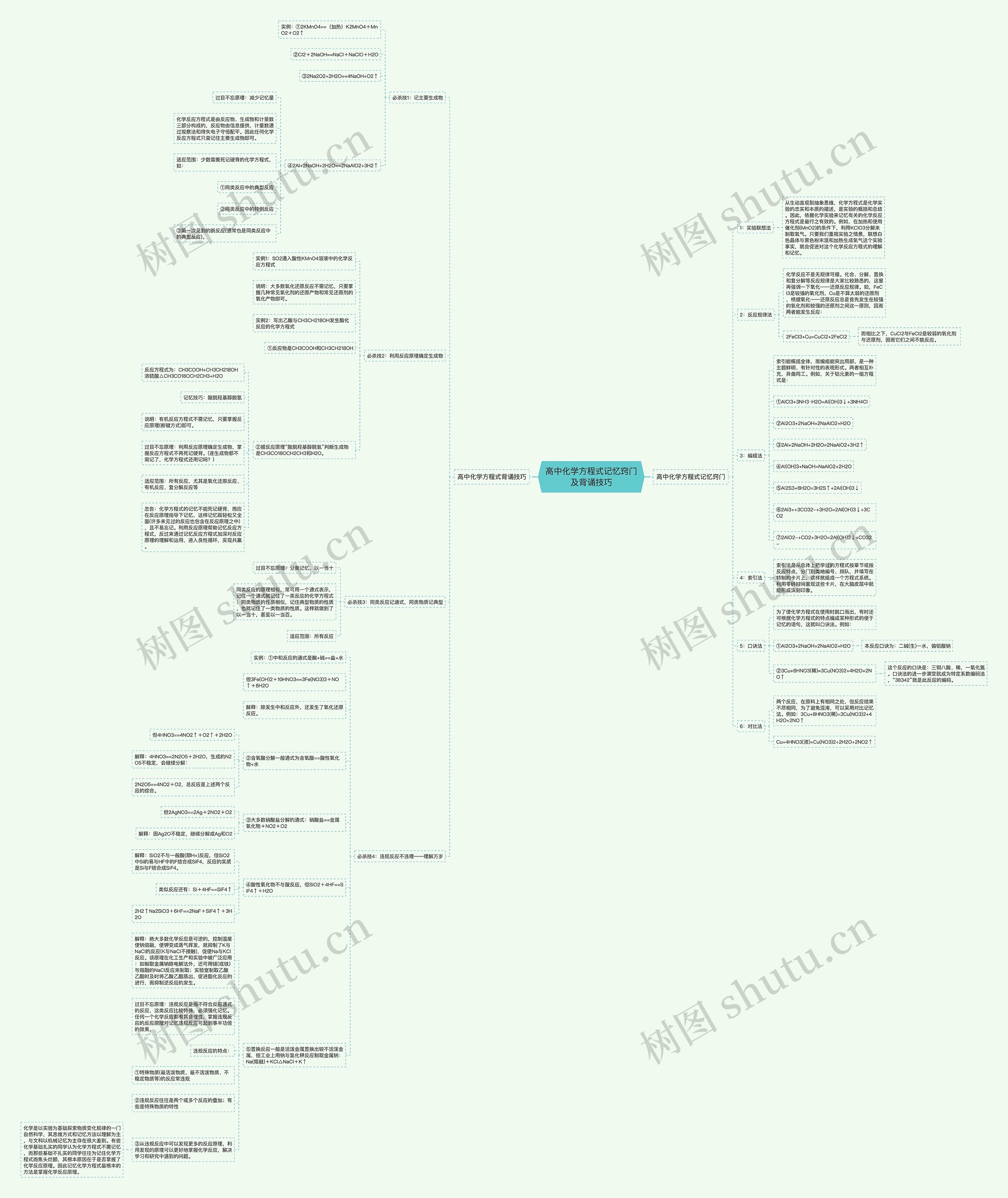高中化学方程式记忆窍门及背诵技巧思维导图