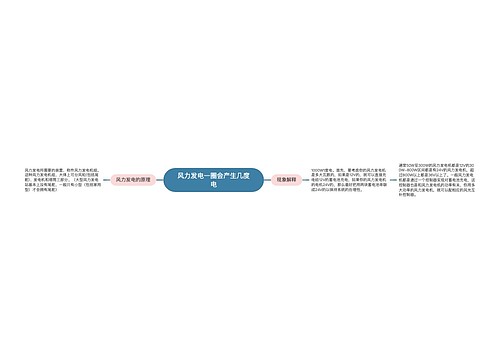 风力发电一圈会产生几度电