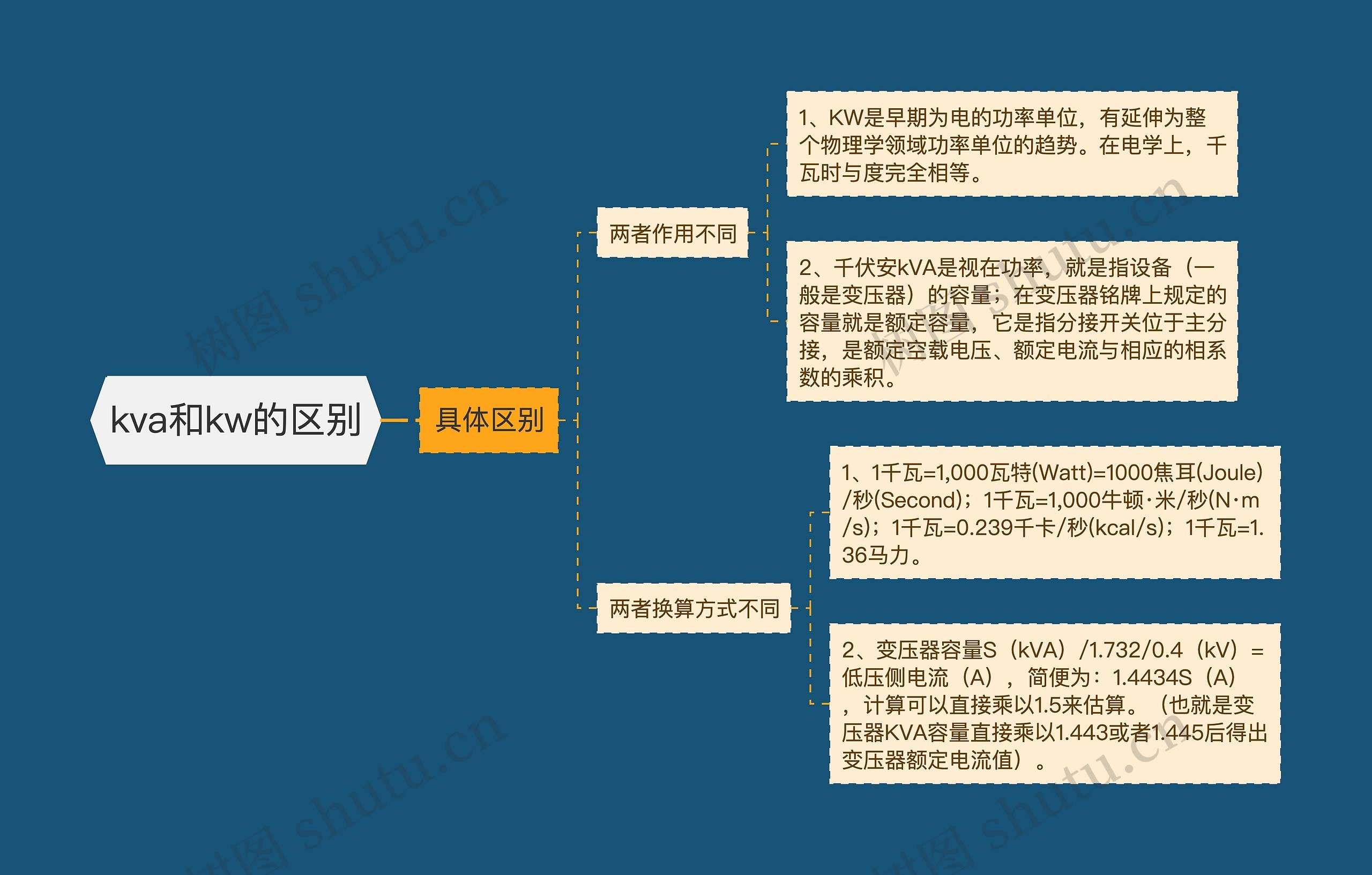 kva和kw的区别