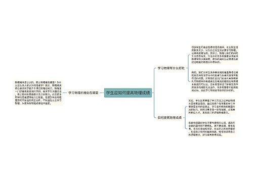 学生应如何提高物理成绩