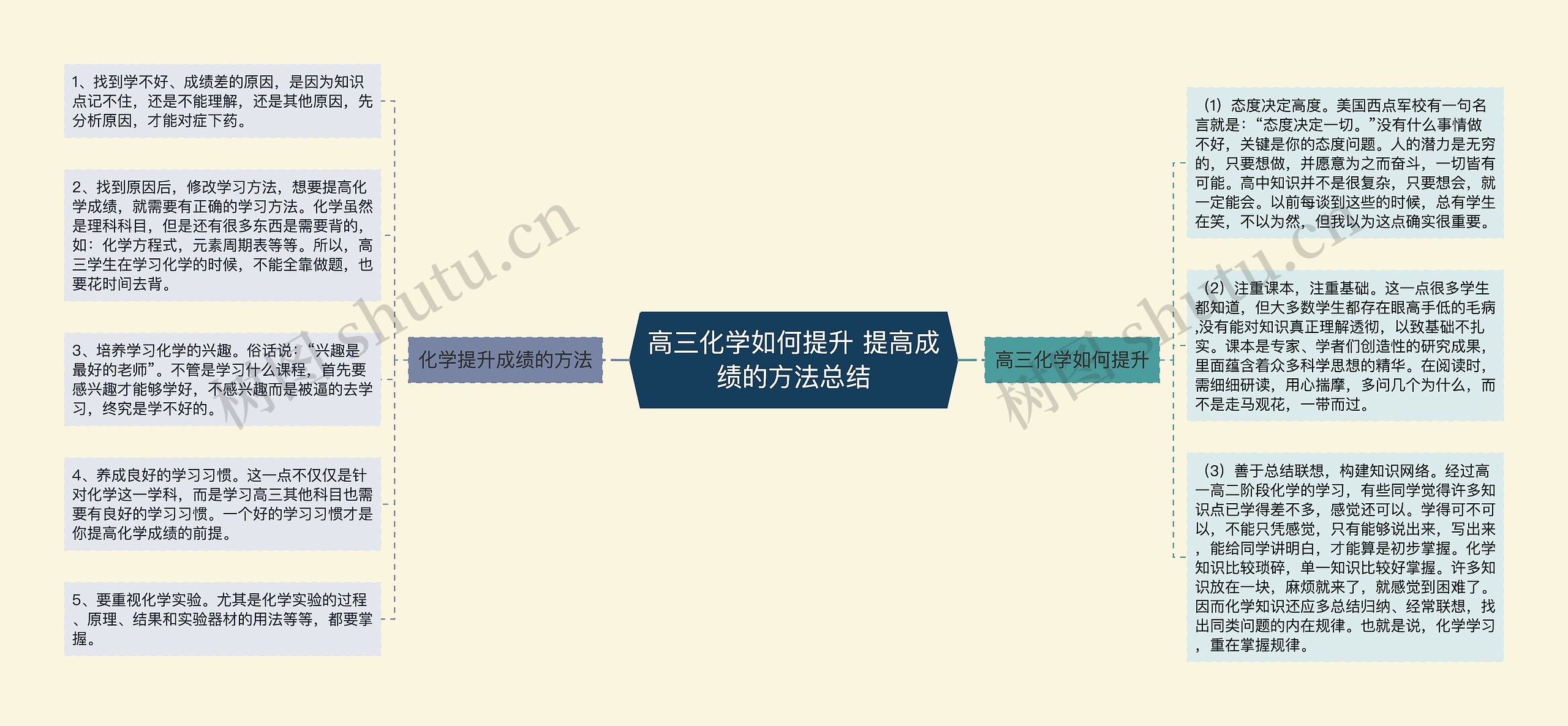 高三化学如何提升 提高成绩的方法总结思维导图