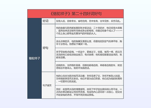 《骆驼祥子》第二十四好词好句的思维导图