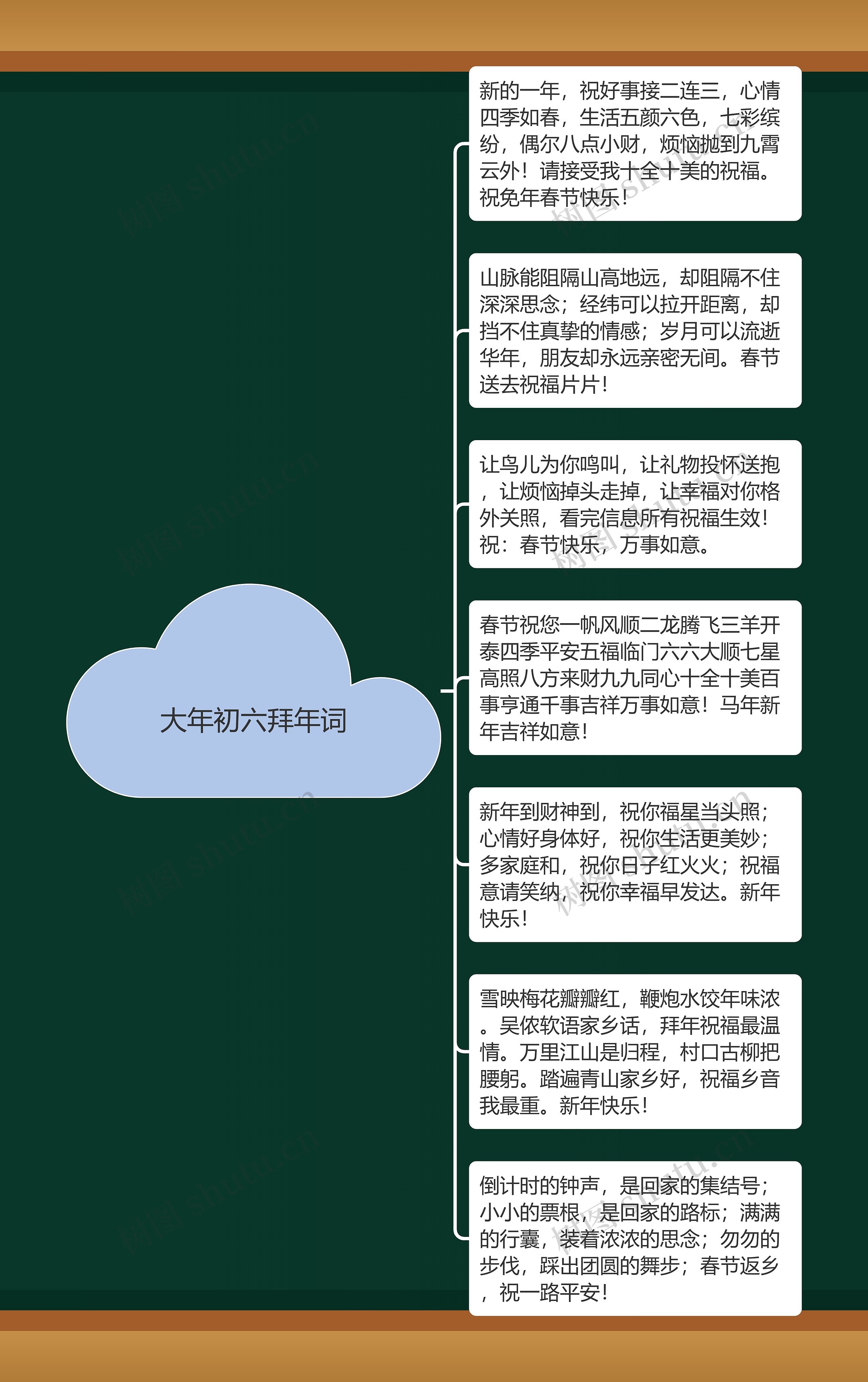 大年初六拜年词Ki思维导图高清图 大年初六拜年词Ki思维导图