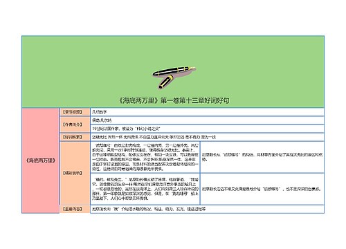 《海底两万里》第一卷第十三章好词好句