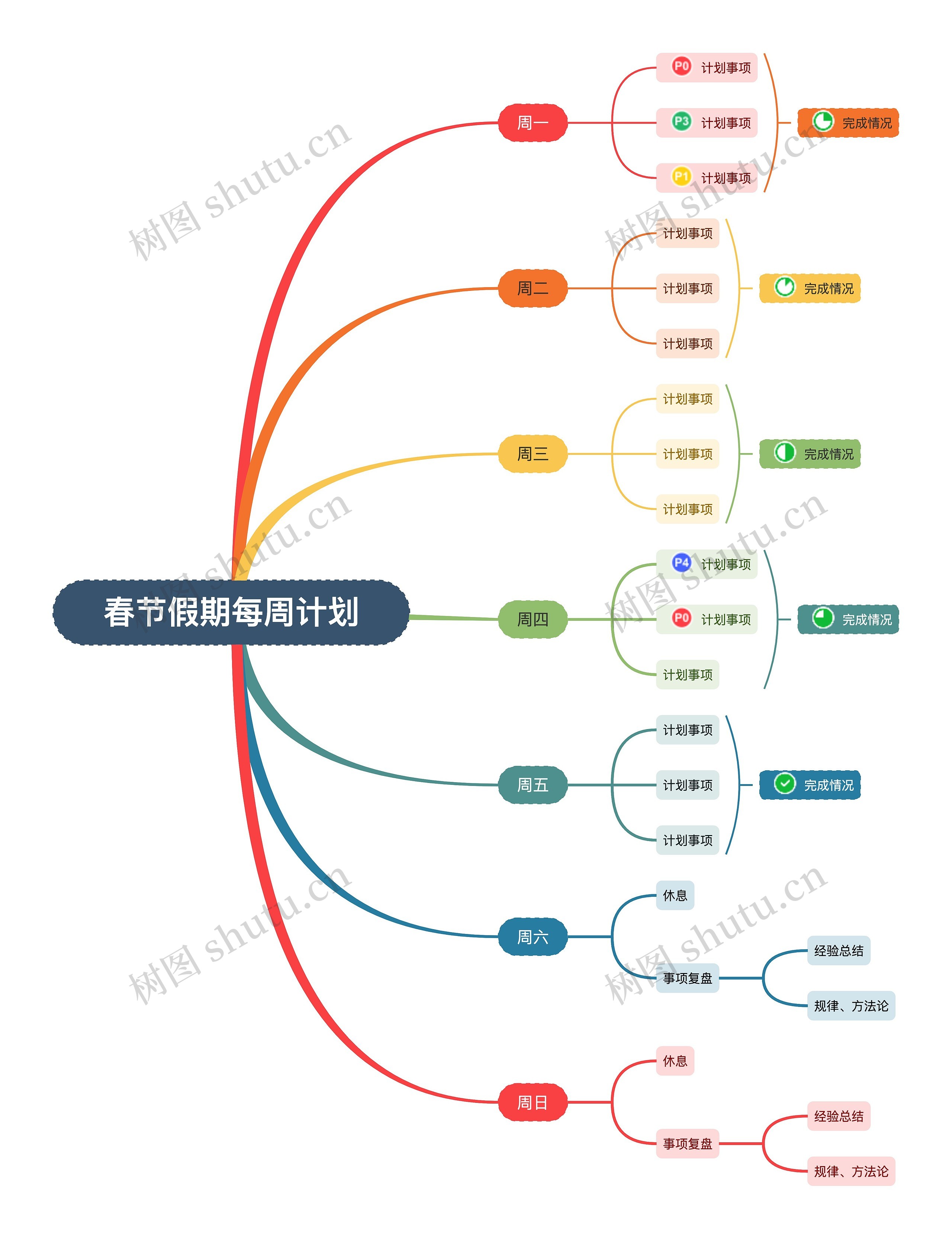 2023年春节假期每周计划