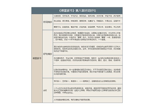 《傅雷家书》第八章好词好句的思维导图