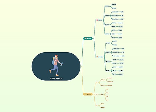 2023年旅行计划