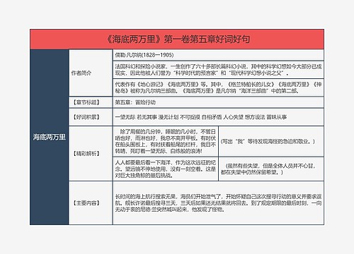 《海底两万里》第一卷第五章好词好句的思维导图