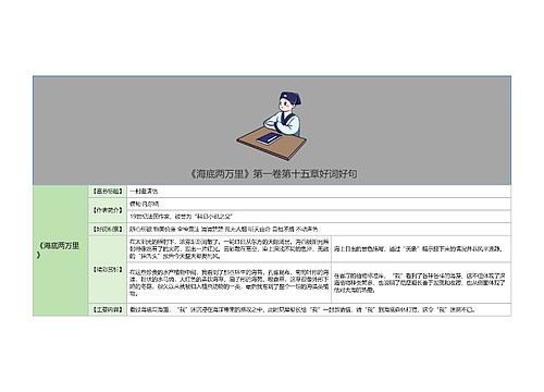 《海底两万里》第一卷第十五章好词好句