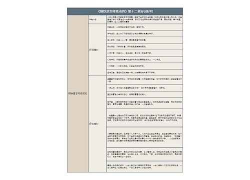 《钢铁是怎样炼成的》第十二章好词好句的思维导图