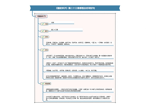 《骆驼祥子》第二十三章感悟及好词好句思维导图