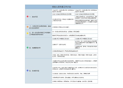 保安人员年度工作计划