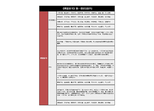 《傅雷家书》第一章好词好句的思维导图