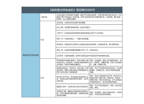 《钢铁是怎样炼成的》第四章好词好句的思维导图