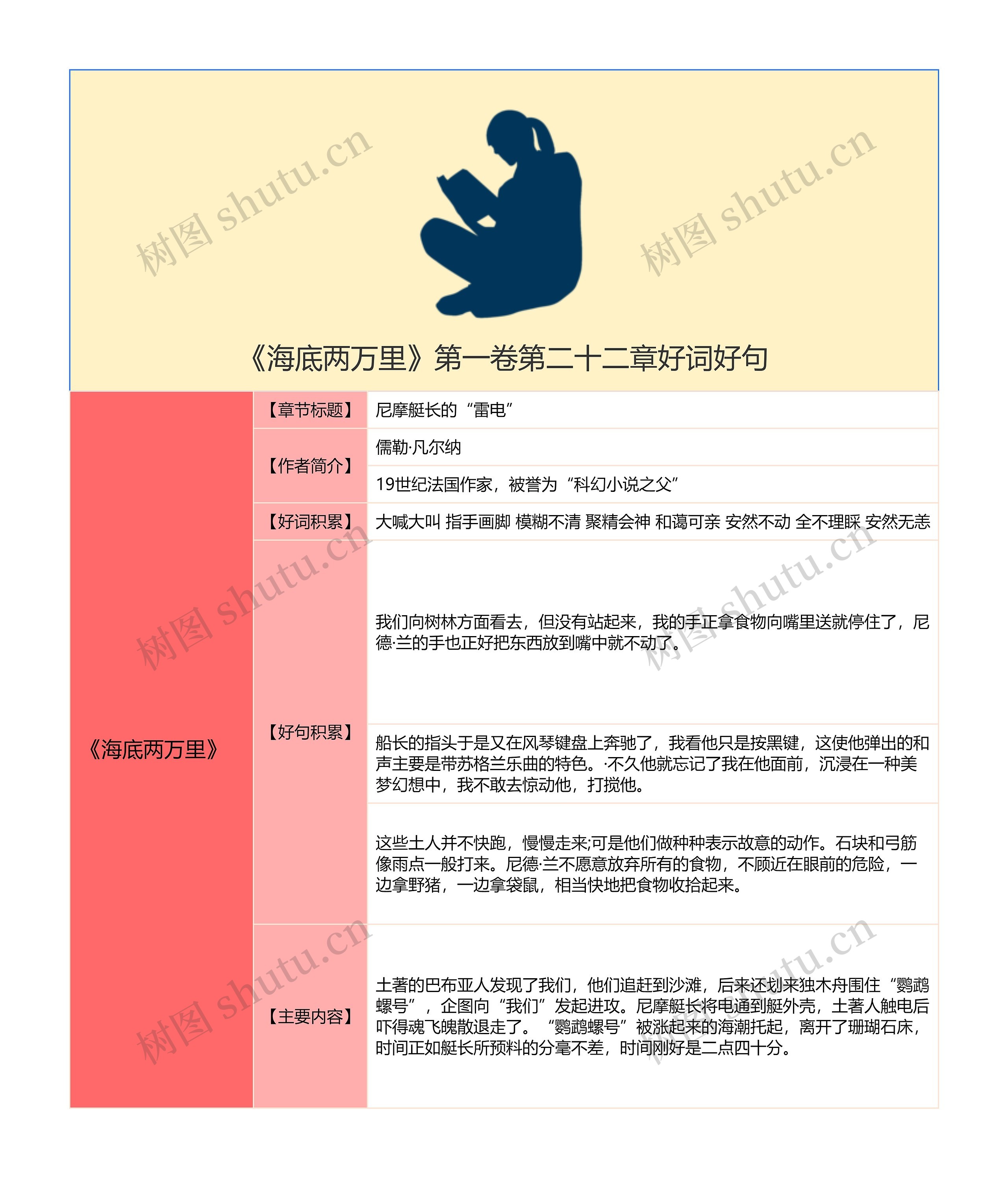 《海底两万里》第一卷第二十二章好词好句
