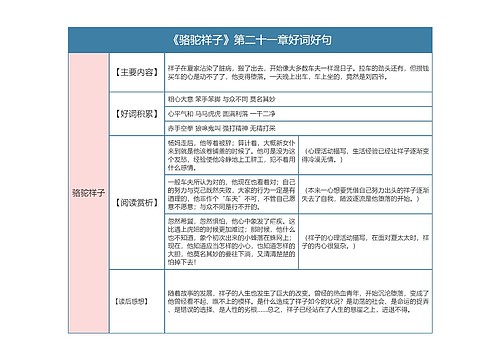 《骆驼祥子》第二十一章好词好句的思维导图