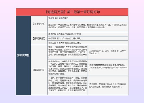 《海底两万里》第二卷第十章好词好句的思维导图