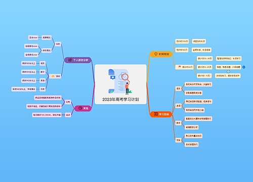 2023年高考学习计划