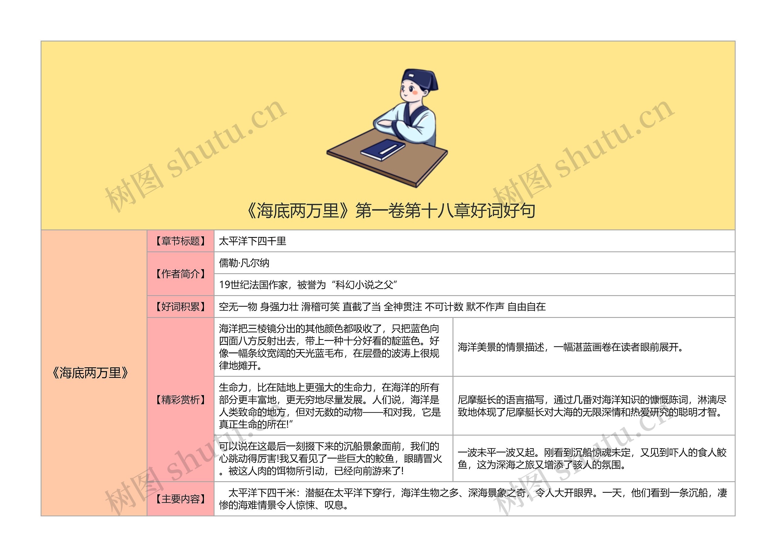 《海底两万里》第一卷第十八章好词好句