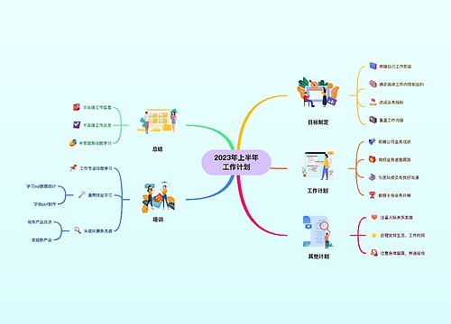 2023年上半年工作计划