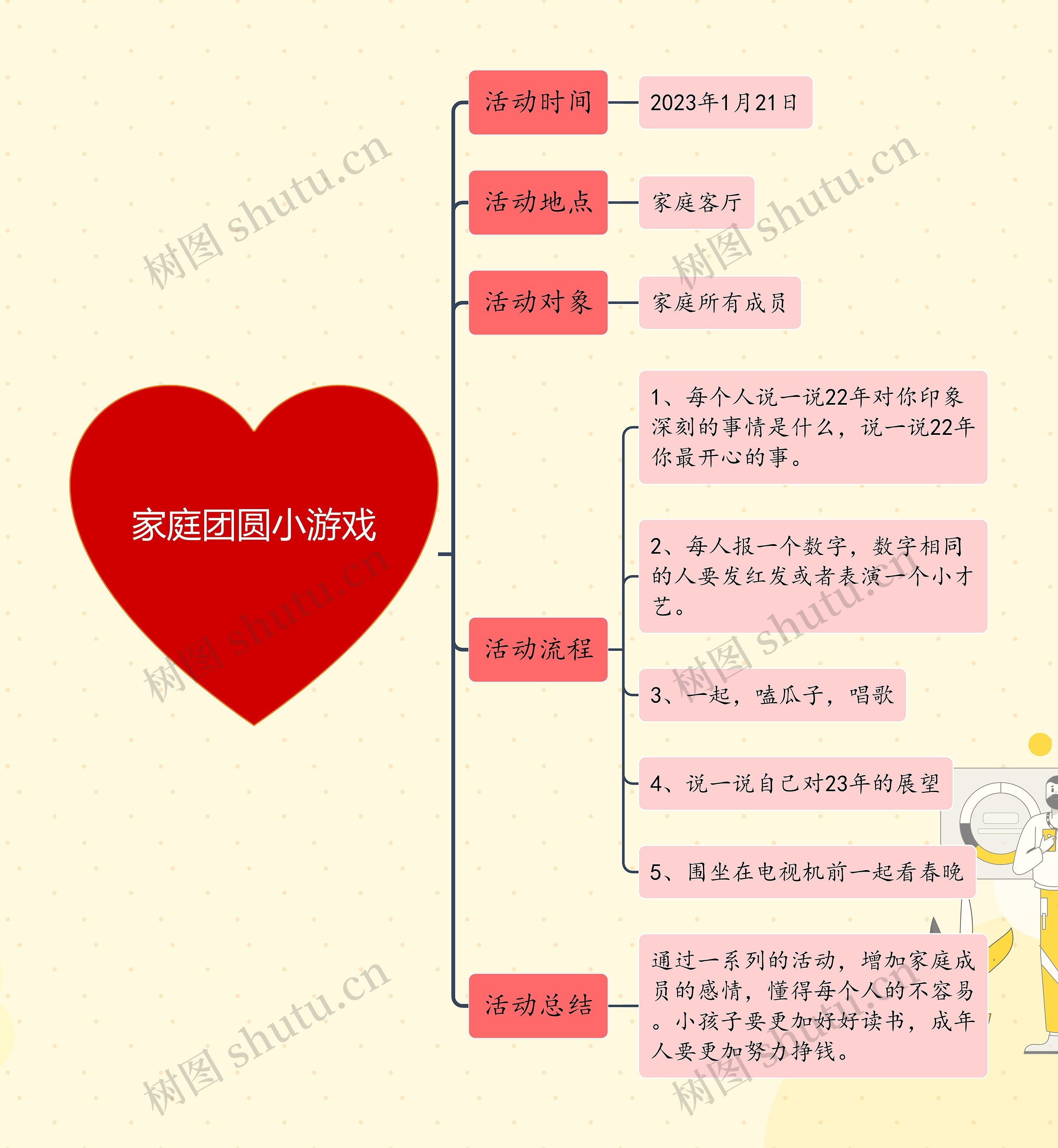 家庭团圆小游戏zt思维导图